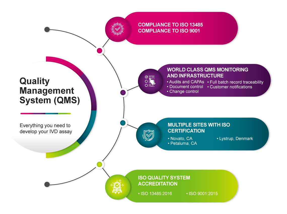 quality management system