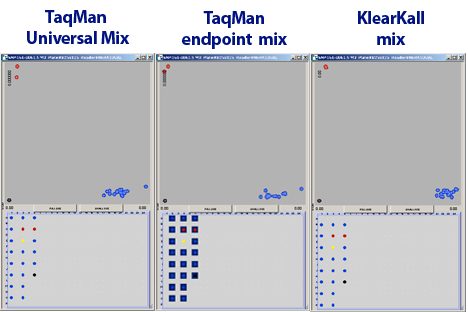 Klearkall Human Genotyped