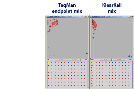Klearkall Human Genotyped 2